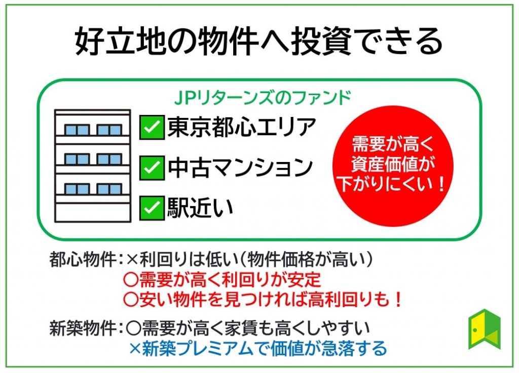 JPリターンズは好立地の物件へ投資可能 図解