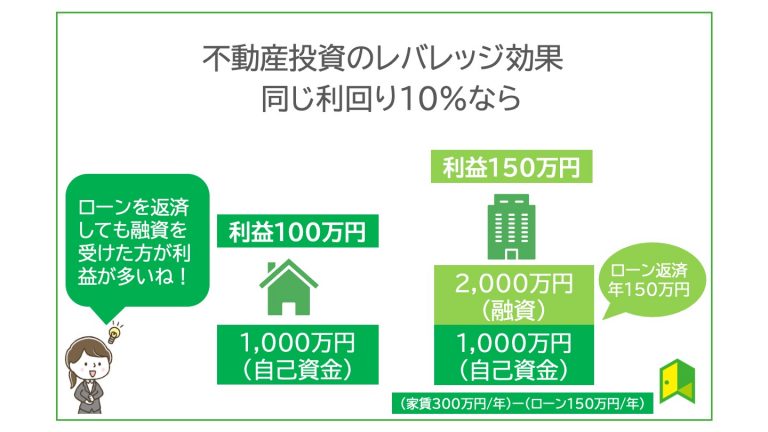 不動産投資のレバレッジ効果