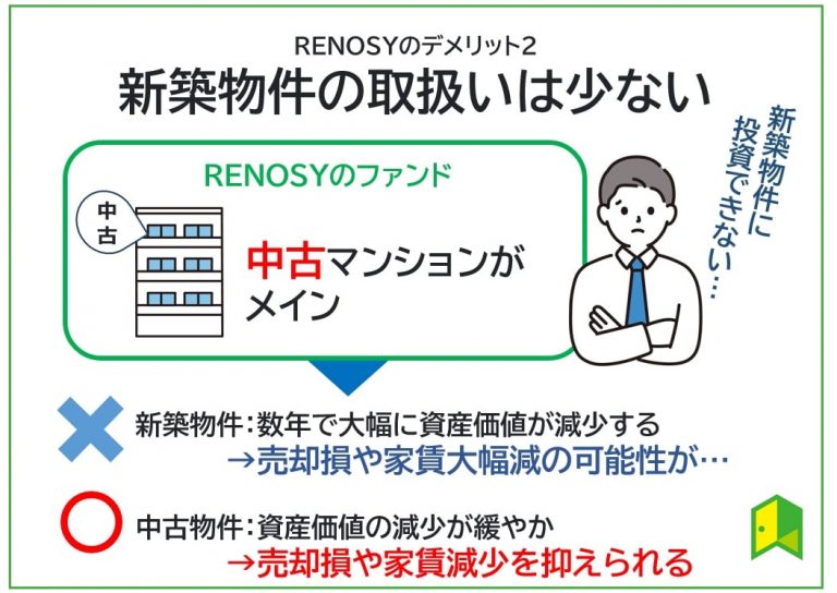 新築物件の取扱いは少ない