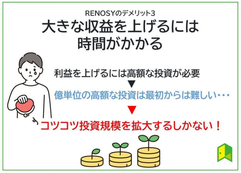 大きな収益を上げるには時間がかかる