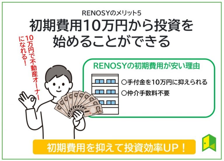 初期費用10万円から投資を始めることができる